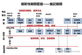 楊德苑 以人為本，創新驅動——如何做好養老服務產品設計的核心路徑