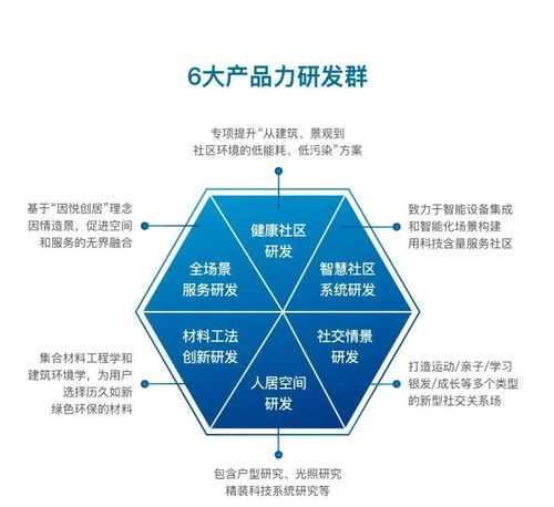大發地產正式發布“悅AI生活”系統，以智能科技賦能悅居新體驗
