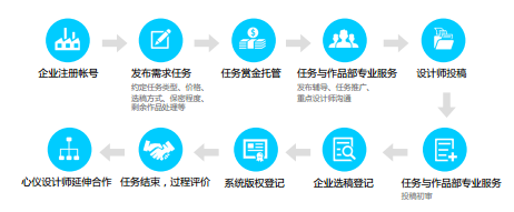 CA9賦能企業(yè)產(chǎn)品設(shè)計 工藝資源網(wǎng)引領(lǐng)設(shè)計服務(wù)新篇章